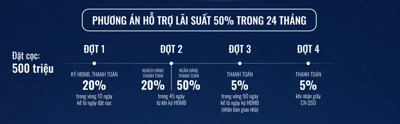ho-tro-lai-suat-50