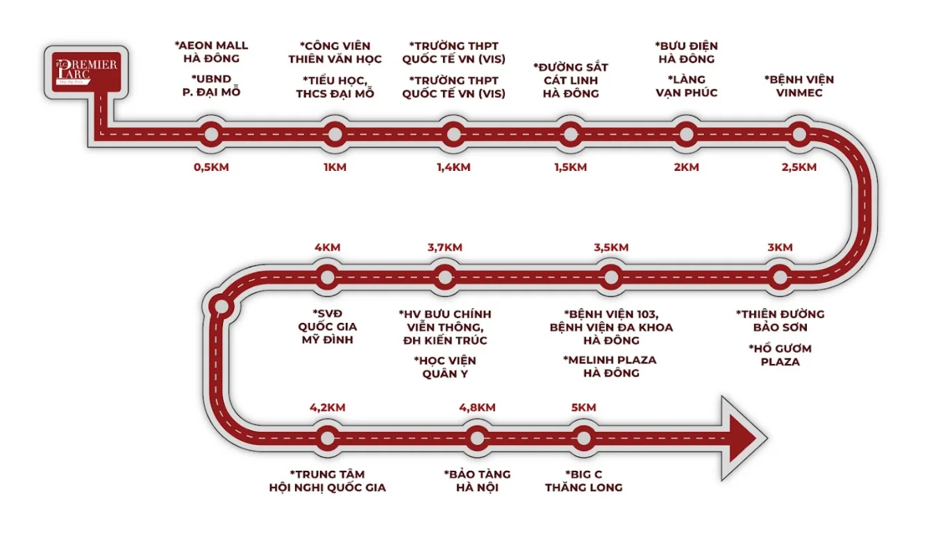 Vị trí Hausman FLC cách trung tâm Hà Nội chỉ 10 phút 4 Sơ đồ khoảng cách từ vị trí Hausman FLC đến các tiện ích trọng điểm như Aeon Mall, bệnh viện, trường học, trung tâm hội nghị quốc gia. Chi tiết liên hệ kygoibatdongsan.