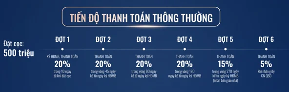 thanh-toan-thong-thuong