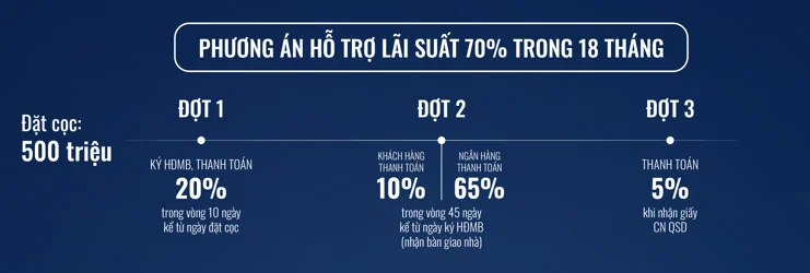 ho-tro-lai-suat-70