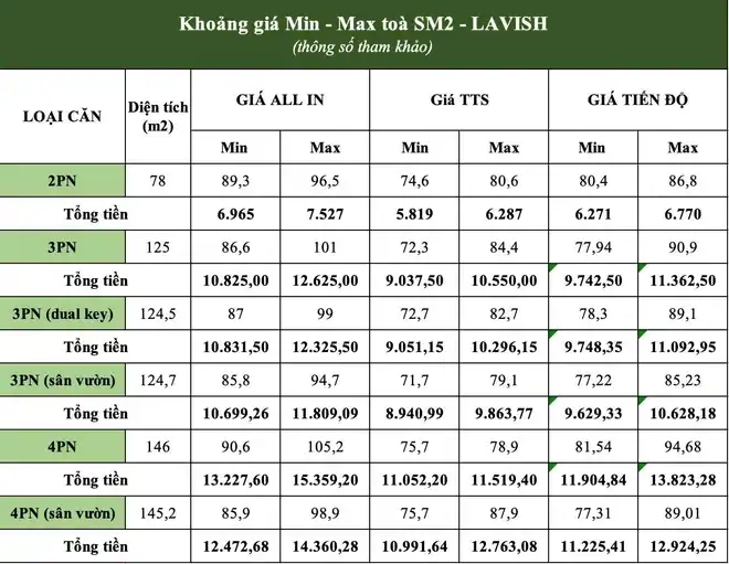 bang-gia-greenera-southmark-ngoc-hoi-sm2