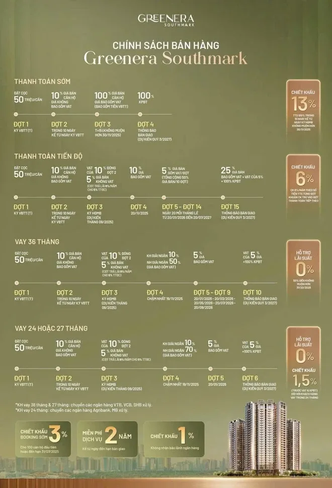 csbh-greenera-southmark-ngoc-hoi
