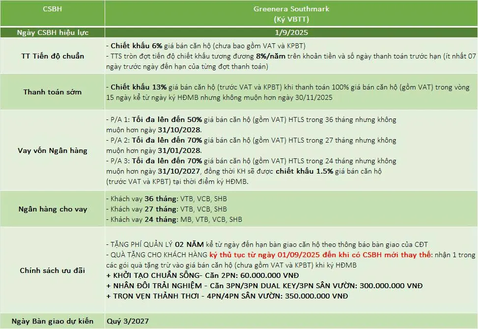 csbh-greenera-southmark