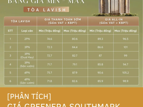 [Phân Tích] Giá Greenera Southmark & Sức Bật Từ Hạ Tầng 19.000 Tỷ