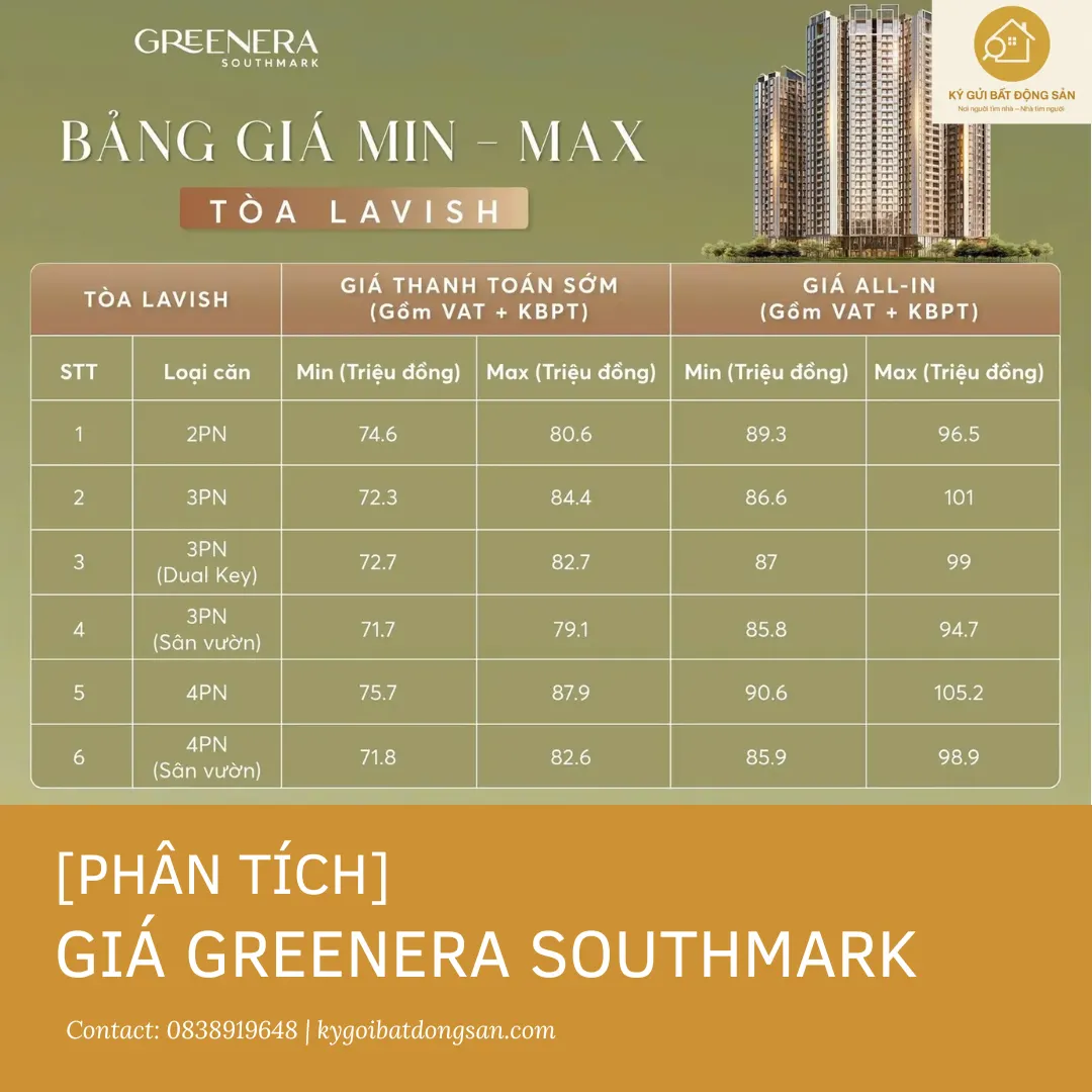 [Phân Tích] Giá Greenera Southmark & Sức Bật Từ Hạ Tầng 19.000 Tỷ