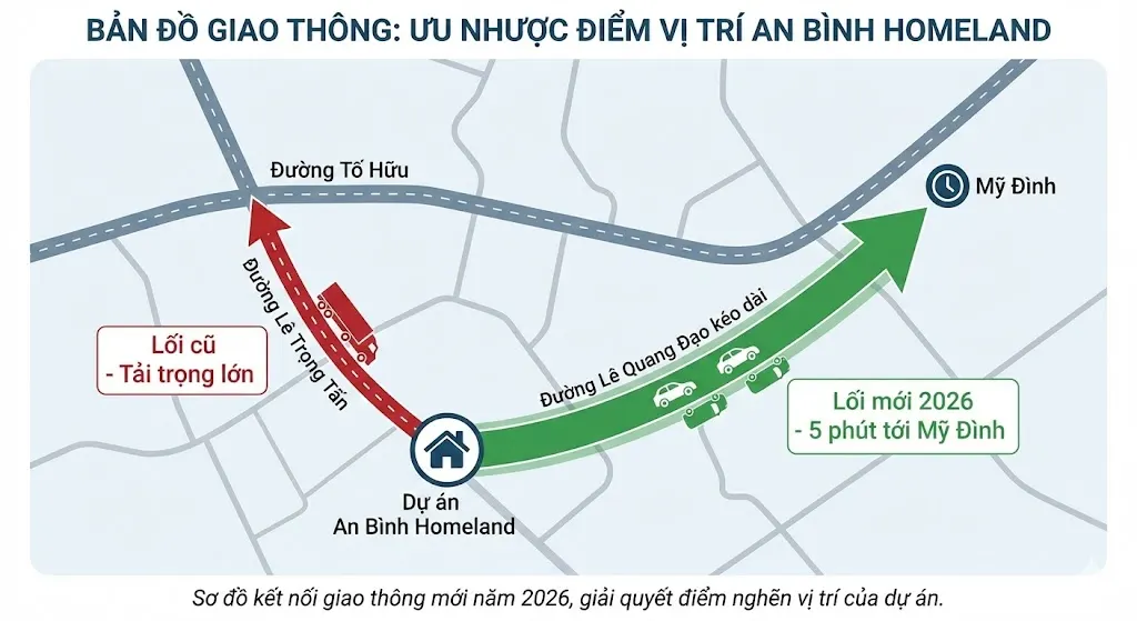 Bản đồ kết nối giao thông minh họa ưu nhược điểm vị trí dự án An Bình Homeland với lối đi mới giải tỏa ách tắc.