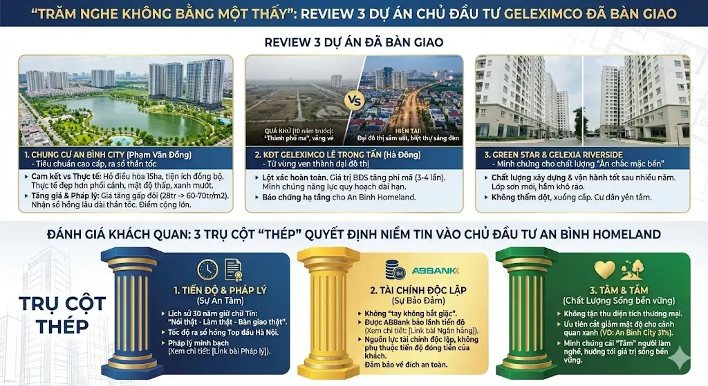 Review các dự án của Geleximco đã bàn giao thực tế