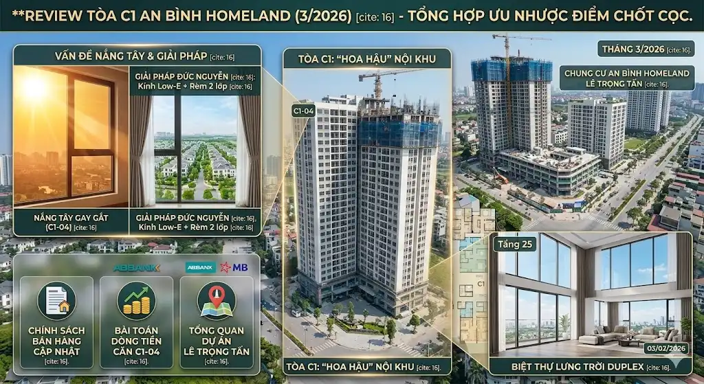 Bản vẽ mặt bằng Tầng 24 Tòa C4 và sơ đồ vị trí các tòa Review tòa C1 An Bình Homeland.