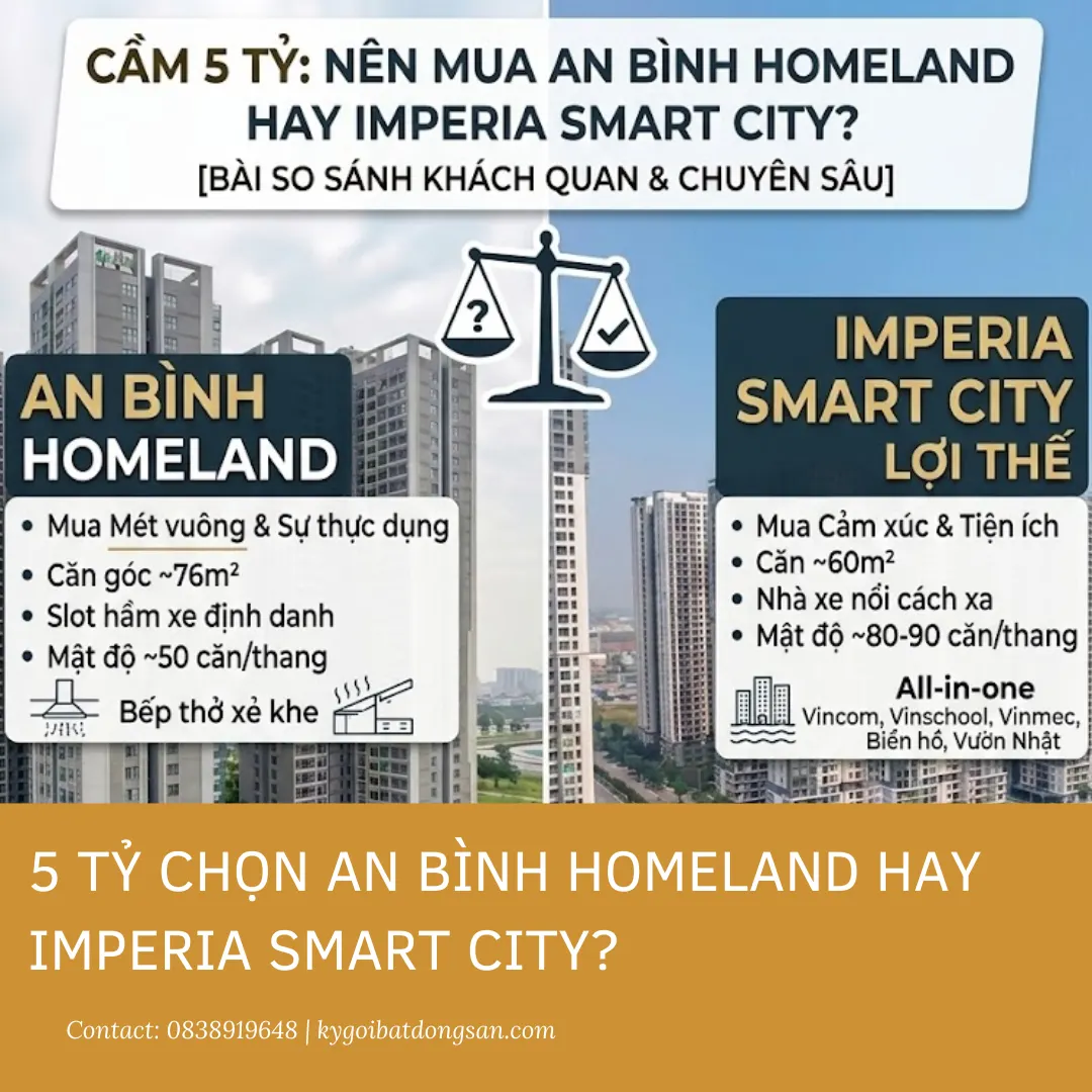 Góc nhìn thực tế từ trên cao của Imperia Smart City để so sánh An Bình Homeland và Imperia Smart City.