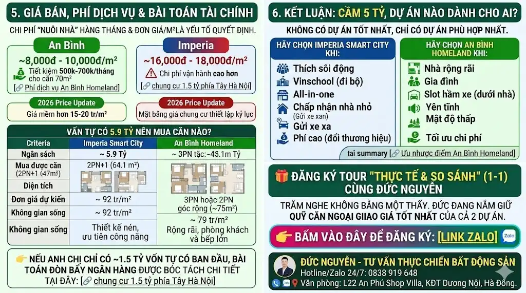 Phối cảnh dự án An Bình Homeland dùng để so sánh An Bình Homeland và Imperia Smart City.